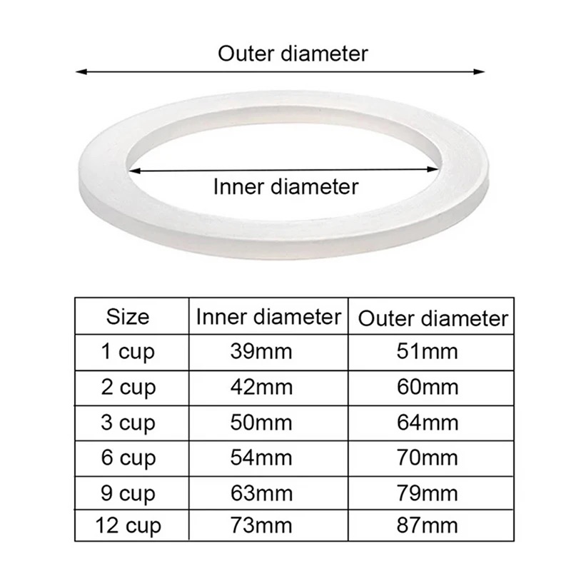 Anillo de goma para café, jueg - Hero Coffee Equipment reseña y precio